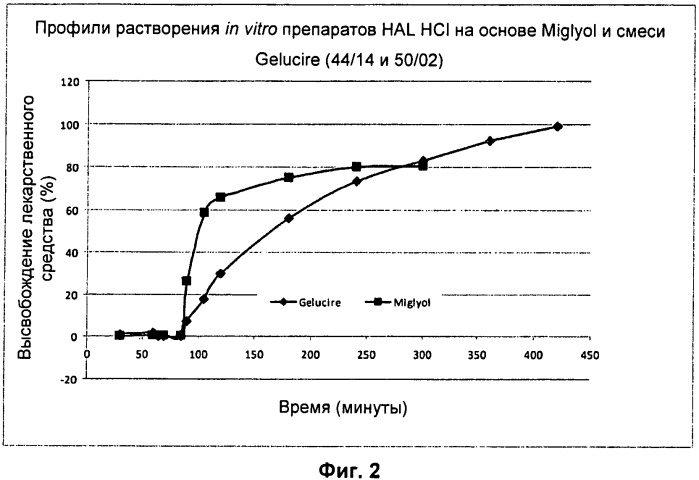 Применение 5-аминолевулиновой кислоты и ее производных в твердой форме для фотодинамического лечения и диагностики (патент 2521228)