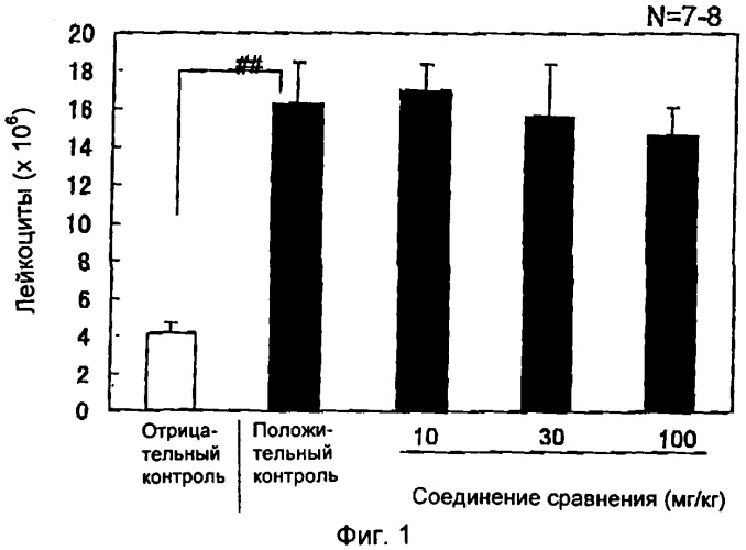Ингибиторы клеточной адгезии, опосредованной  l 2-интегринами (патент 2315768)