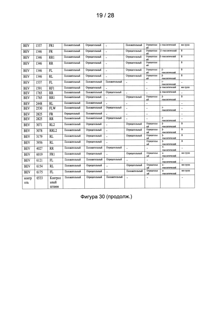 Способы лечения микробных инфекций, в том числе мастита (патент 2662300)