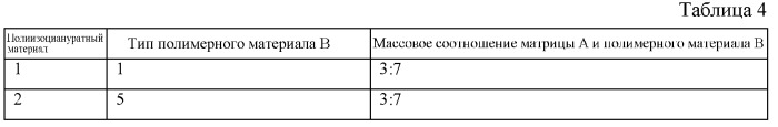 Материалы, включающие матрицу, и способ их изготовления (патент 2540581)