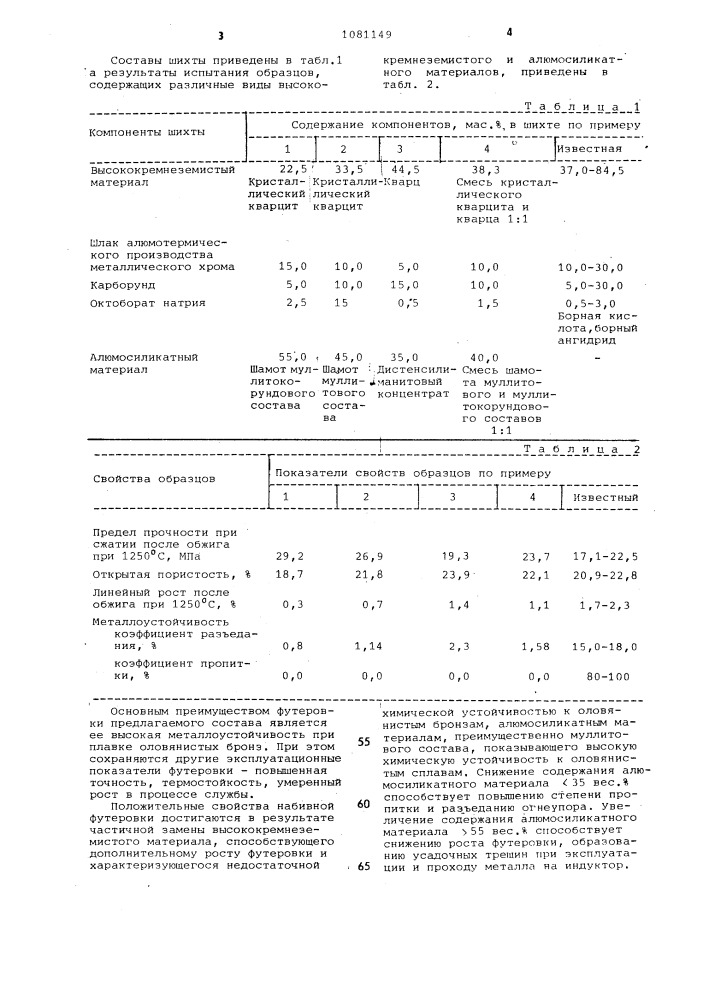 Огнеупорная масса для футеровки индукционных печей (патент 1081149)