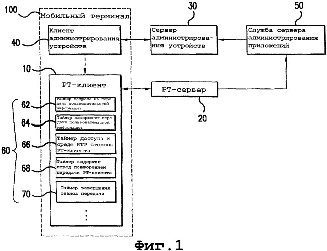 Система и способ изменения длительности таймера управления передачей пользовательской информации (патент 2351083)