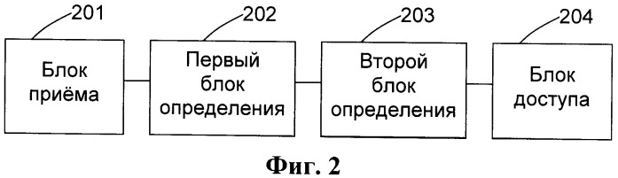 Способ и устройство для управления допуском нисходящего сервиса (патент 2490825)