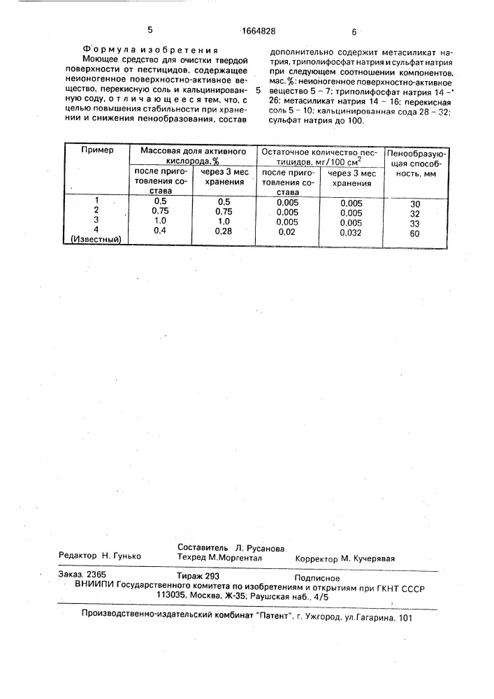 Моющее средство для очистки твердой поверхности от пестицидов (патент 1664828)