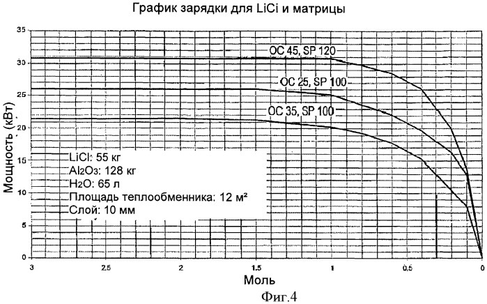 Тепловой коллектор солнечной энергии для выработки тепла и/или охлаждения (патент 2479801)