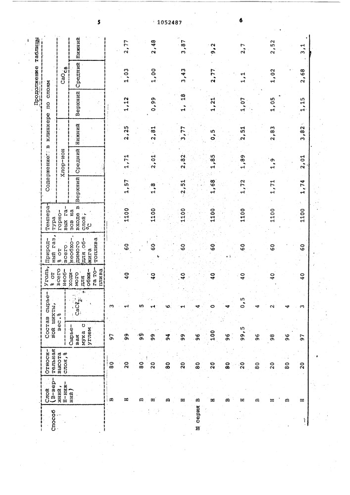 Способ получения цементного клинкера (патент 1052487)