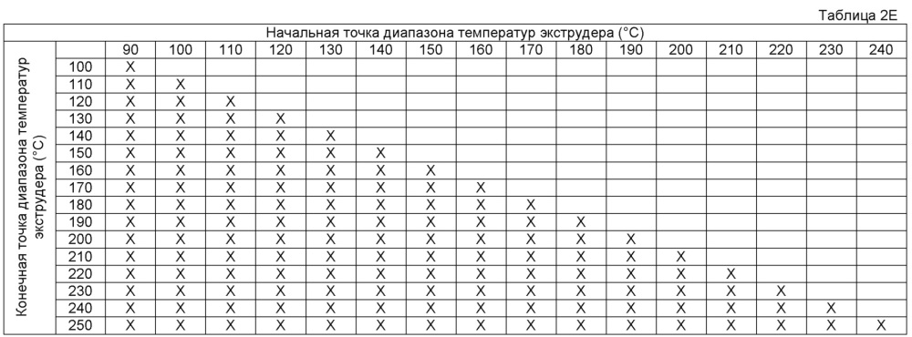 Прежелатинизированный крахмал со средним диапазоном вязкости, и продукт, суспензия и способы, связанные с указанным крахмалом (патент 2641350)