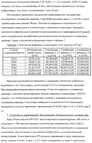 Амидометилзамещенные производные 1-(карбоксиалкил)циклопентилкарбониламинобензазепин-n-уксусной кислоты, способ и промежуточные продукты для их получения и лекарственные средства, содержащие эти соединения (патент 2368601)