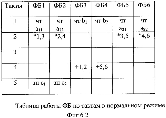 Синергическая вычислительная система (патент 2292075)