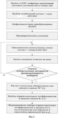 Устройство акустического представления пространственной информации для пользователей (патент 2515089)