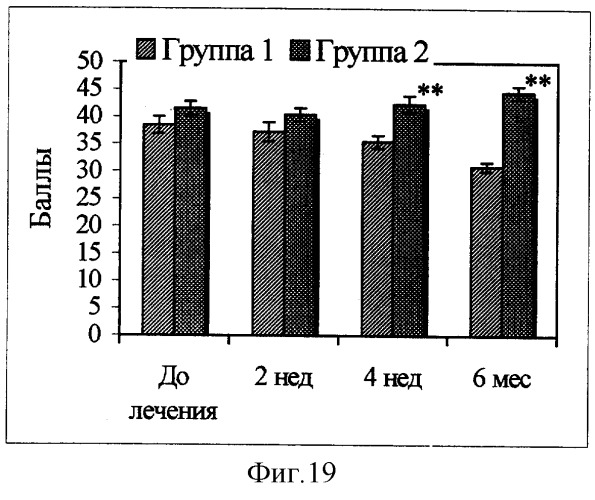 Способ оздоровления организма человека (патент 2286760)