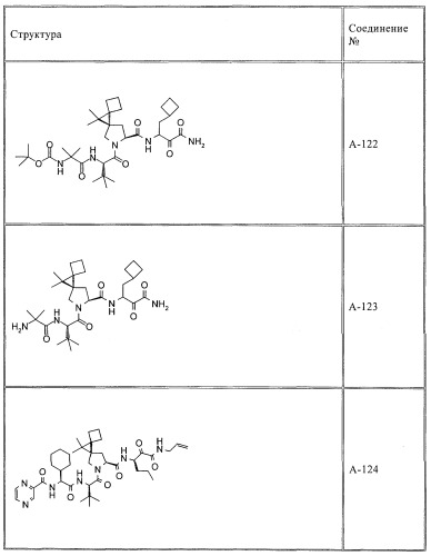 Ингибиторы hcv/вич и их применение (патент 2448976)