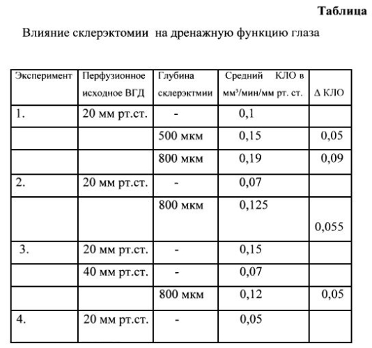 Способ хирургического лечения глаукомы путем резекции склеры (патент 2587856)