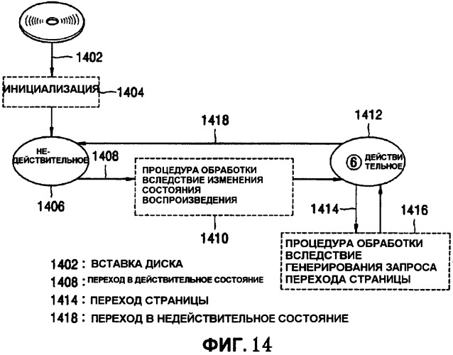 Запоминающий носитель, содержащий поток интерактивной графики, и устройство для его воспроизведения (патент 2471257)