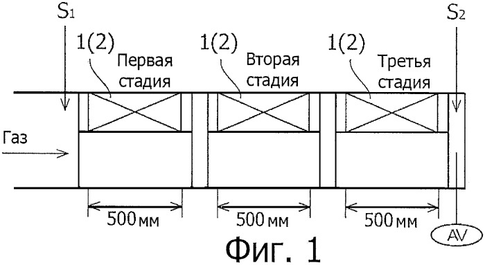 Катализатор для обработки выхлопных газов (патент 2429908)