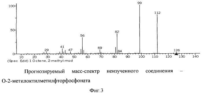 Способ идентификации высокотоксичных соединений ряда o-алкилалкилфторфосфонатов и прогнозирования масс-спектров химикатов этого ряда (патент 2391657)