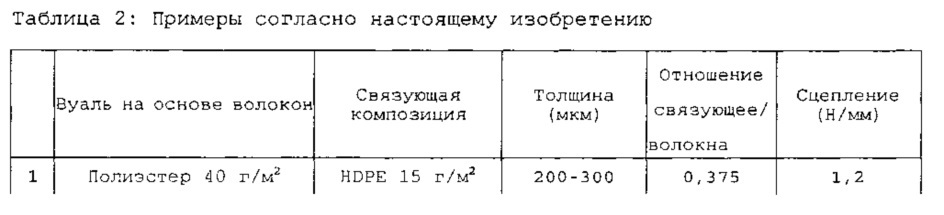 Многослойное поверхностное покрытие (патент 2625879)