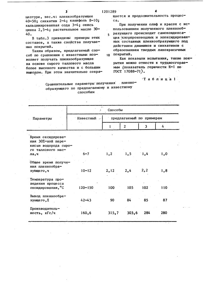 Способ получения пленкообразующего (патент 1201289)