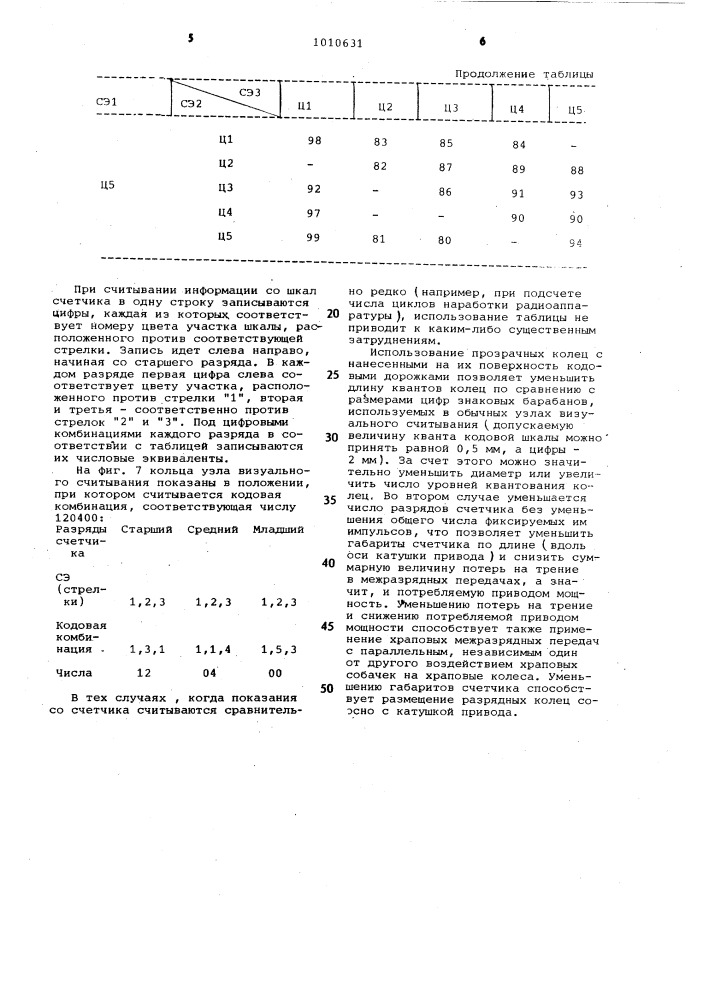 Электромеханический счетчик (патент 1010631)