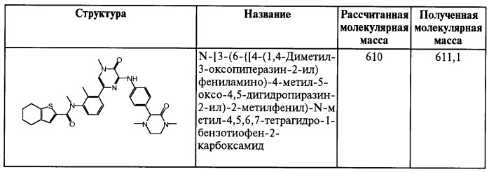 Замещенные амиды, фармацевтическая композиция на их основе, способ лечения заболевания, чувствительного к btk, способ повышения чувствительности раковых клеток к химиотерапии, способ уменьшения ошибок при приеме лекарства и улучшения соблюдения схемы лечения, способ ингибирования гидролиза атф, способ определения присутствия btk в образце и способ ингибирования активности в-клеток (патент 2470923)