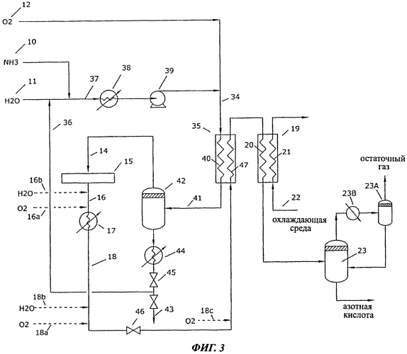 Способ производства нитрата аммония (патент 2558112)