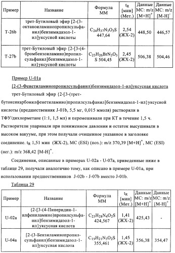 Производные 2-сульфанилбензимидазол-1-илуксусной кислоты в качестве антагонистов crth2 (патент 2409569)