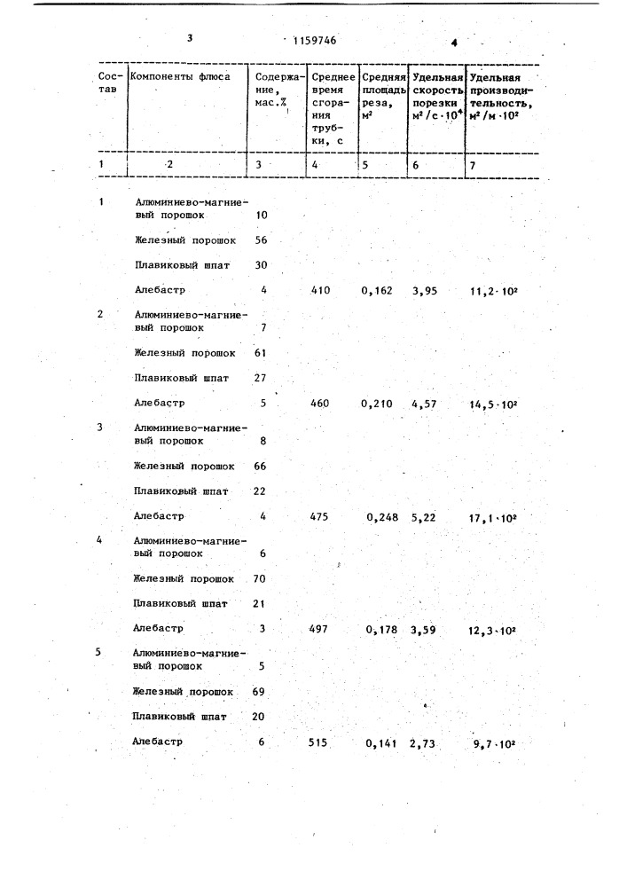 Электродное покрытие для кислородной резки (патент 1159746)