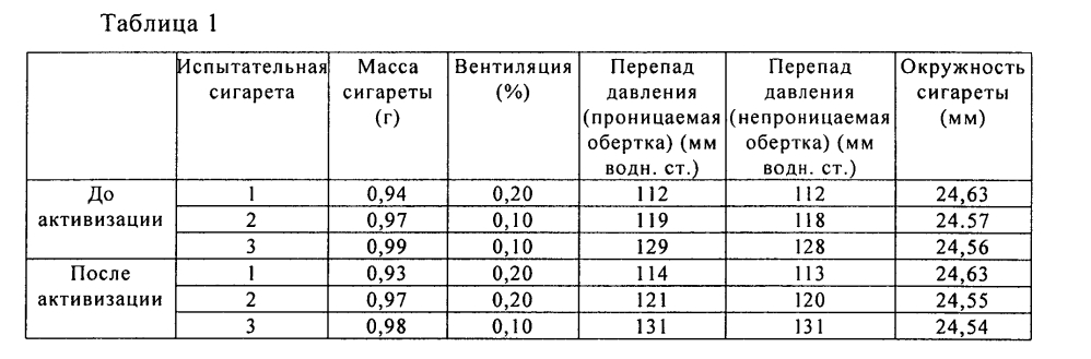 Несущий элемент (патент 2596465)