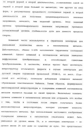 Способ дуговой сварки электродом с порошковым сердечником (патент 2319585)