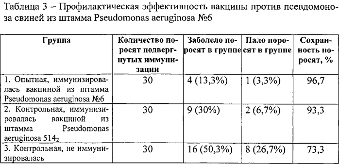 Штамм бактерий pseudomonas aeruginosa для изготовления вакцины против псевдомоноза свиней (патент 2553558)