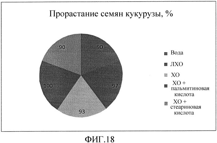 Хитоолигосахариды и способы их применения для усиления роста растений (патент 2564844)