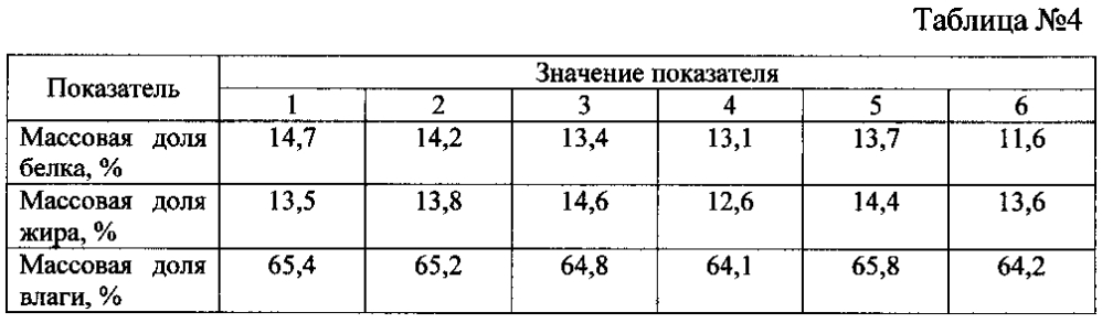 Способ производства мясных рубленых полуфабрикатов (патент 2601592)