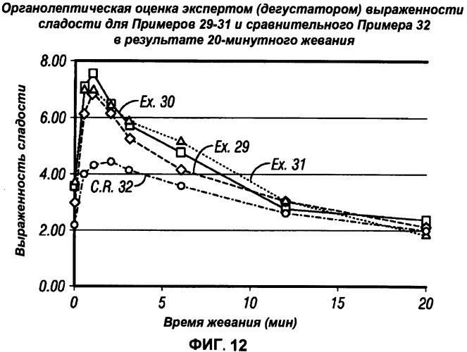 Жевательная резинка и гуммиоснова (патент 2532049)