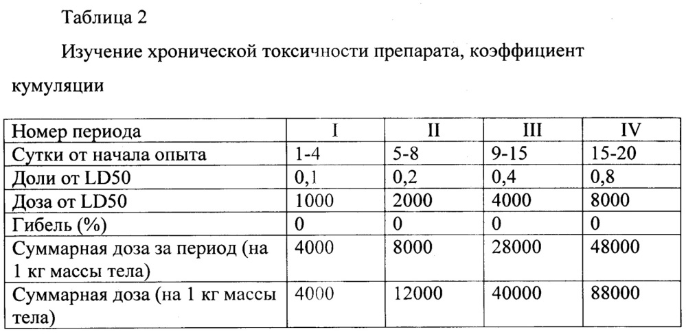 Способ приготовления комплексного гелеобразного препарата для лечения и профилактики мастита у коров и комплексный гелеобразный препарат на его основе (патент 2624868)