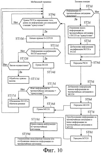 Система мобильной связи и мобильный терминал (патент 2441342)