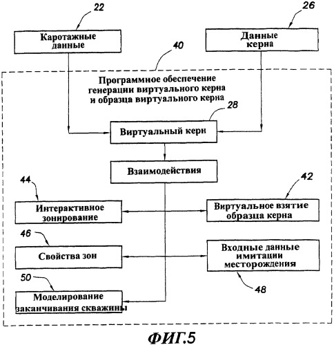 Генерация и отображение виртуального керна и виртуального образца керна, связанного с выбранной частью виртуального керна (патент 2366985)