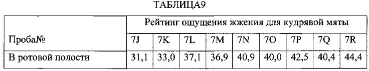 Композиции для уменьшения ощущений, вызванных рецепторами trpa1 и trpv1 (патент 2605297)