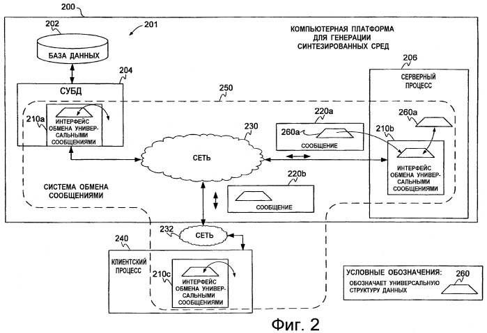 Распределенная сетевая архитектура для введения динамического информационного содержимого в синтезированную среду (патент 2468847)