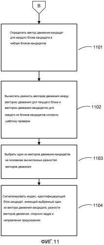 Унифицированный выбор кандидатов для режима слияния и адаптивного режима предсказания вектора движения (патент 2574831)