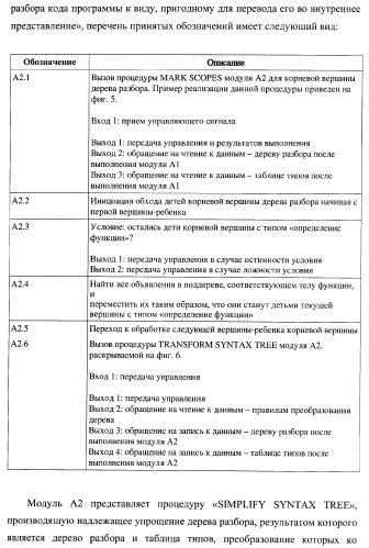 Способ верификации программного обеспечения распределительных вычислительных комплексов и система для его реализации (патент 2373570)