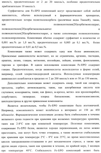 Fc-эритропоэтин слитый белок с улучшенной фармакокинетикой (патент 2370276)
