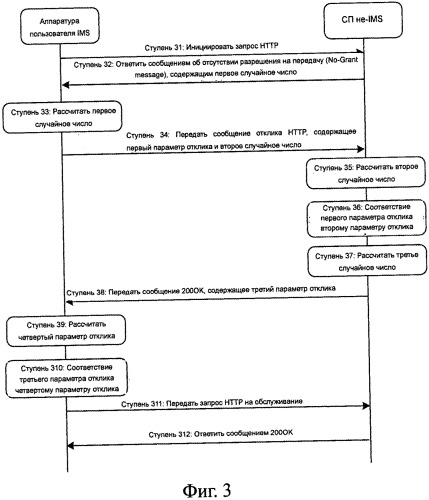 Система, способ и устройство аутентификации (патент 2541172)