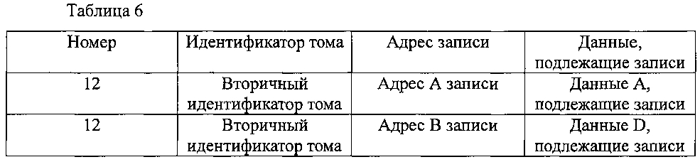 Способ отправки данных, способ приема данных и устройство хранения данных (патент 2596585)