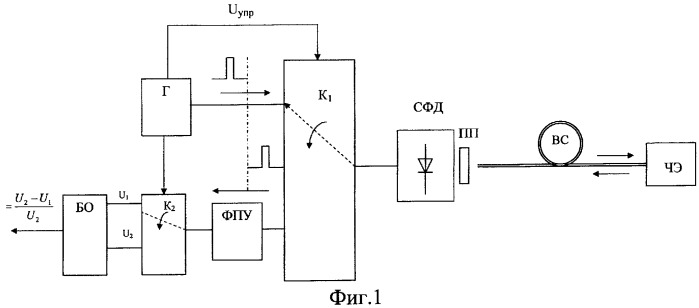 Способ измерения параметра, воздействие которого на оптический чувствительный элемент обеспечивает изменение интенсивности света, и средство для его осуществления (патент 2364838)
