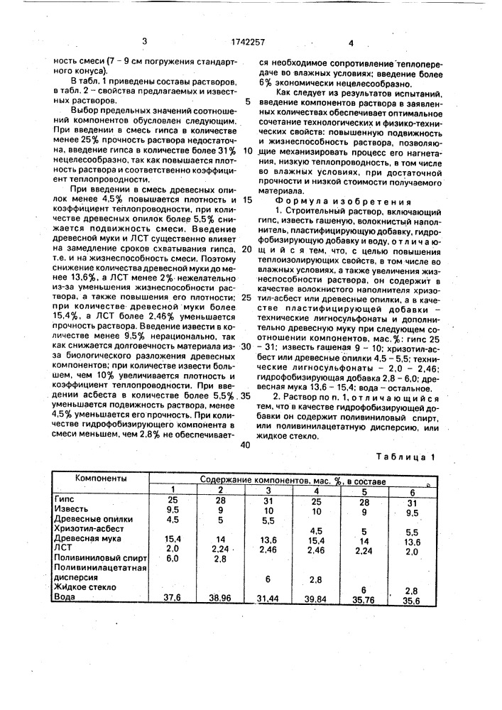 Строительный раствор (патент 1742257)