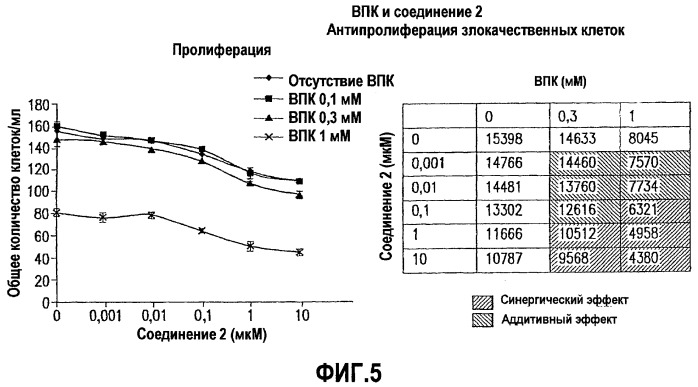 Способы и композиции с применением иммуномодулирующих соединений при комбинированном лечении (патент 2426542)