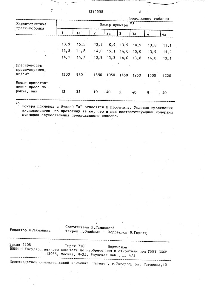 Способ приготовления пресс-порошка (патент 1394558)