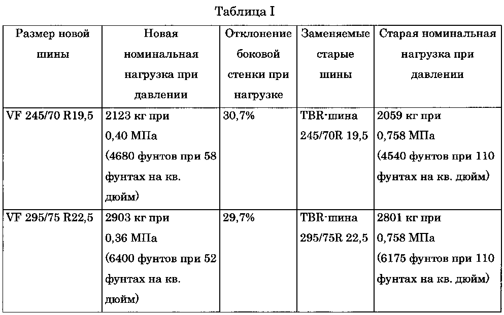 Шина для техники на основе tbr (патент 2604766)