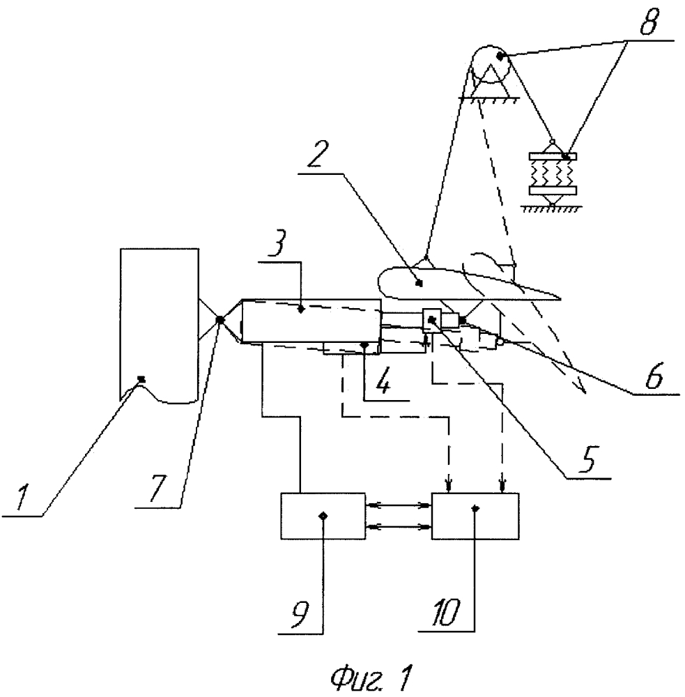 Стенд для испытания электромеханических приводов систем уборки-выпуска закрылков (патент 2602008)