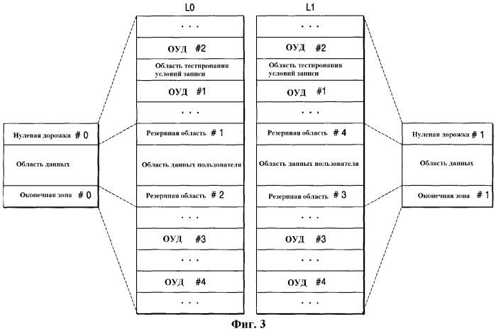 Оптический носитель записи, устройство записи/воспроизведения, способ записи/воспроизведения (патент 2286610)